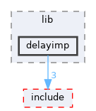 sdk/lib/delayimp