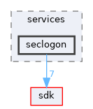 base/services/seclogon