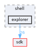 base/shell/explorer