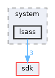 base/system/lsass