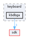 dll/keyboard/kbdbga