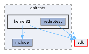 modules/rostests/apitests/kernel32