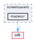 modules/rosapps/applications/screensavers/mazescr