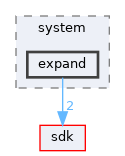 base/system/expand