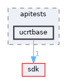 modules/rostests/apitests/ucrtbase
