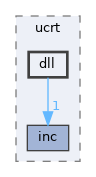 sdk/lib/ucrt/dll
