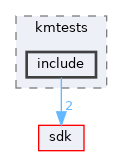 modules/rostests/kmtests/include