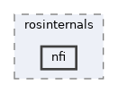 modules/rosapps/applications/rosinternals/nfi