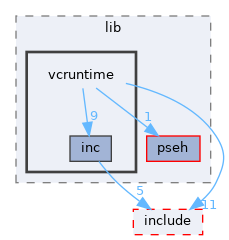 sdk/lib/vcruntime
