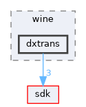 dll/directx/wine/dxtrans
