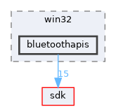dll/win32/bluetoothapis