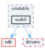 modules/rosapps/applications/cmdutils/vcdcli