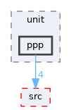 drivers/network/tcpip/lwip/test/unit/ppp