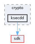 drivers/crypto/ksecdd