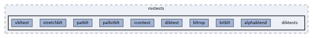 modules/rostests/dibtests
