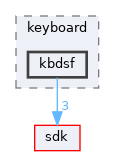 dll/keyboard/kbdsf