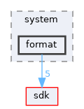 base/system/format