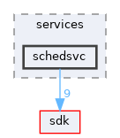 base/services/schedsvc
