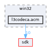 dll/win32/l3codeca.acm
