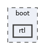 boot/rtl