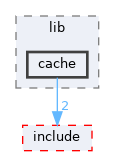 boot/freeldr/freeldr/lib/cache