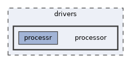 drivers/processor