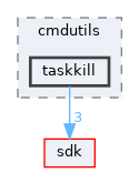 base/applications/cmdutils/taskkill