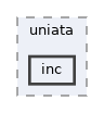 drivers/storage/ide/uniata/inc
