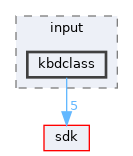 drivers/input/kbdclass