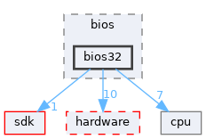 subsystems/mvdm/ntvdm/bios/bios32