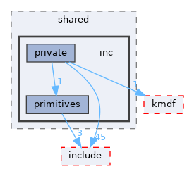 sdk/lib/drivers/wdf/shared/inc