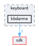 dll/keyboard/kbdarme