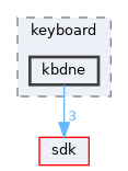 dll/keyboard/kbdne