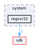 base/system/regsvr32
