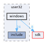 win32ss/user/user32/windows