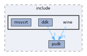 sdk/include/wine