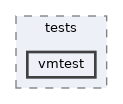 modules/rostests/tests/vmtest