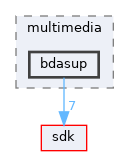 drivers/multimedia/bdasup