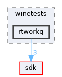 modules/rostests/winetests/rtworkq
