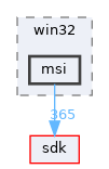 dll/win32/msi