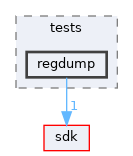 modules/rostests/tests/regdump