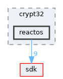 dll/win32/crypt32/reactos