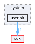 base/system/userinit