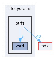 drivers/filesystems/btrfs