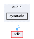 drivers/wdm/audio/sysaudio