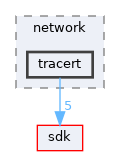 base/applications/network/tracert
