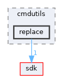 base/applications/cmdutils/replace