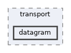 drivers/network/tcpip/ip/transport/datagram