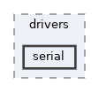 sdk/include/reactos/drivers/serial