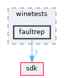 modules/rostests/winetests/faultrep